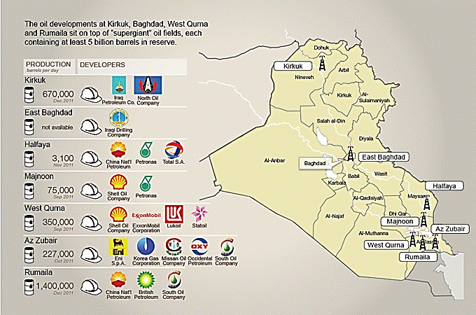 The Not-About-Iraqi-Oil Iraqi Oil Map