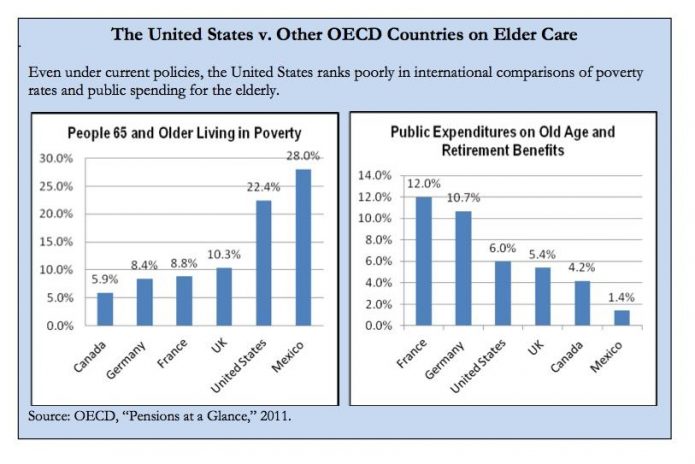 Elder Care - US vs Industrialized Countries