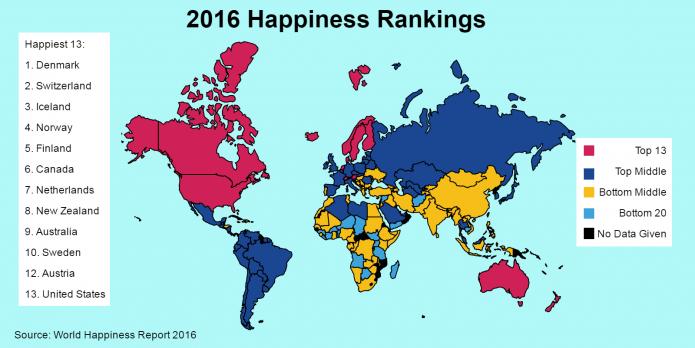 World Happiness Report, 2016.