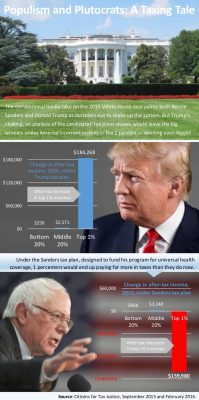 populism-plutocrats-sam-p-infographic