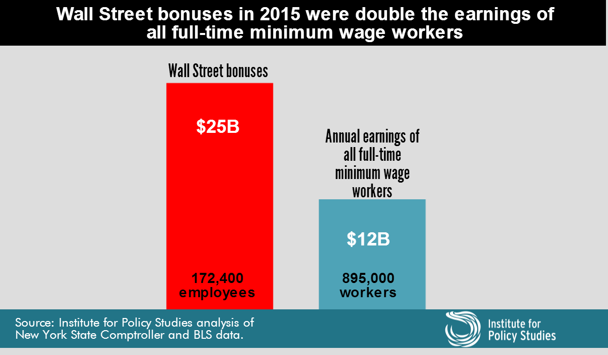 Off the Deep End: The Wall Street Bonus Pool and Low-Wage Workers