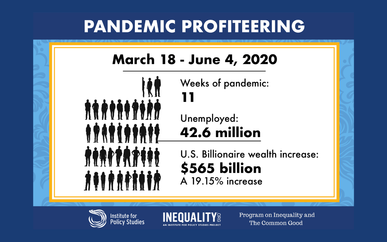 Billionaire Pandemic Wealth Gains Surge Past Half-Trillion as 42.6 million File for Unemployment