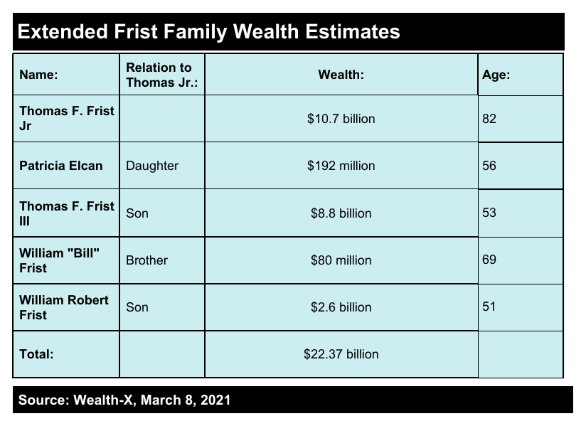 Extended Frist Family Wealth Estimates