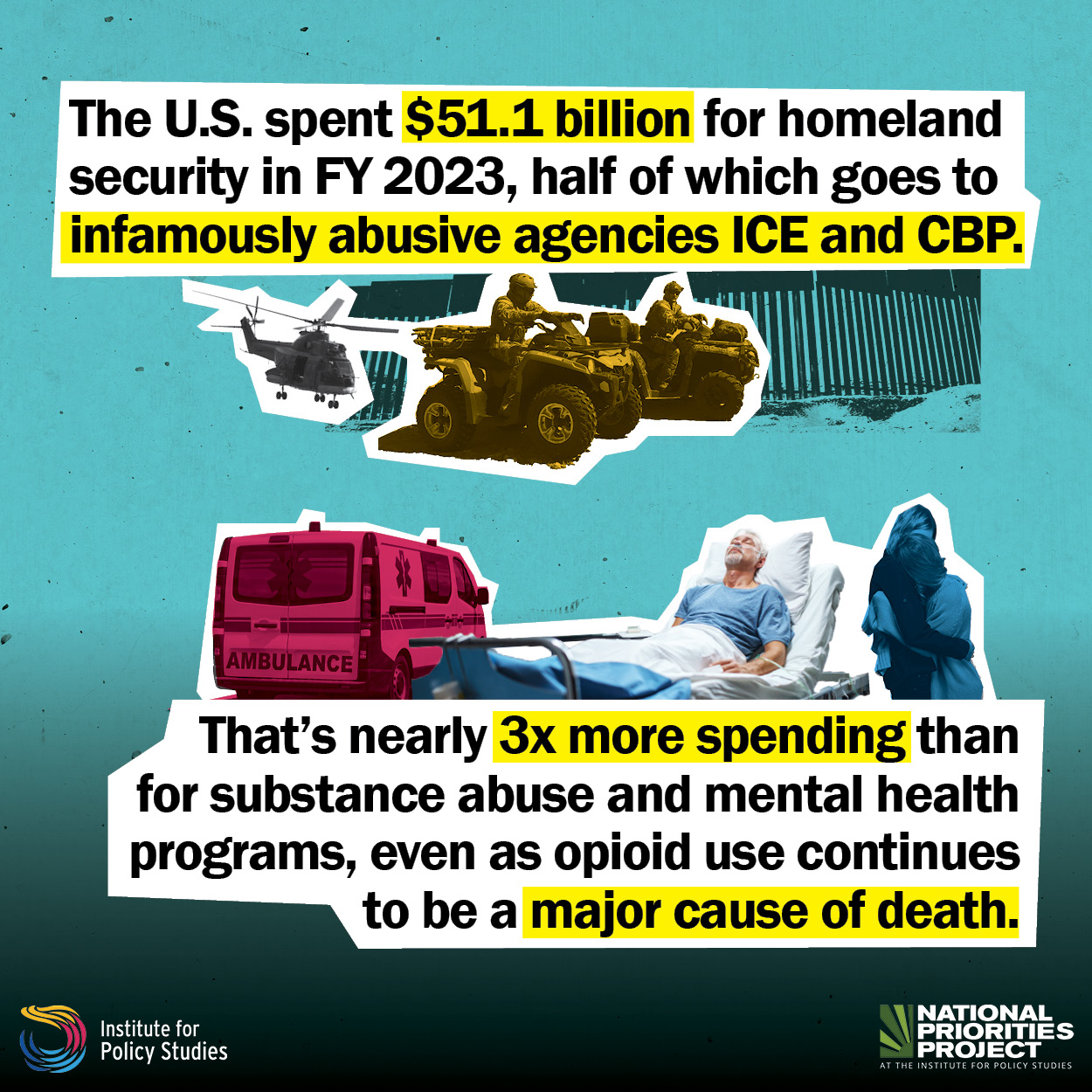 The U.S. spent $51.1 billion for homeland security in FY 2023, half of which goes to infamously abusive agencies ICE and CBP [images of CBP agents on four-wheelers and helicopters by the border wall]. That’s nearly 3x more spending than for substance abuse and mental health programs, even as opioid use continues to be a major cause of death. [Images of an ambulance, someone lying in a hospital bed, and people hugging and crying.]” Below are the logos for the Institute for Policy Studies and the National Priorities Project.